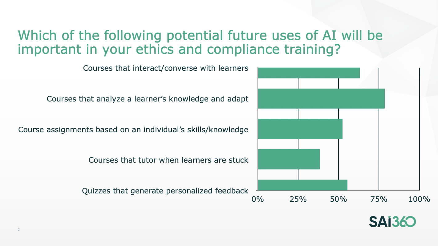AI Ethics and compliance